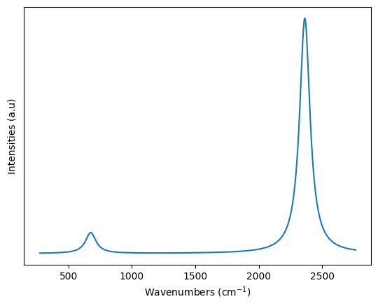 ../../_images/tutorials_1_CO2_4_enmfd_phonon_12_0.png